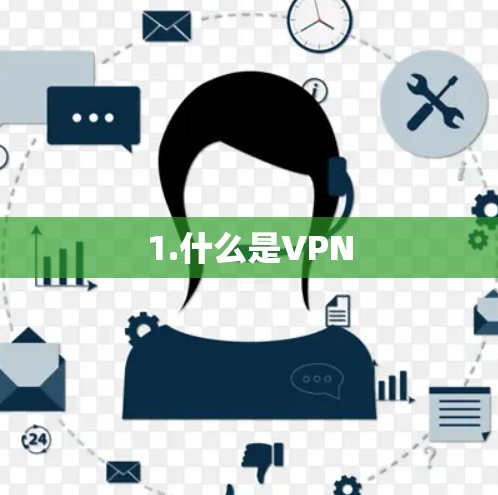 1.什么是VPN